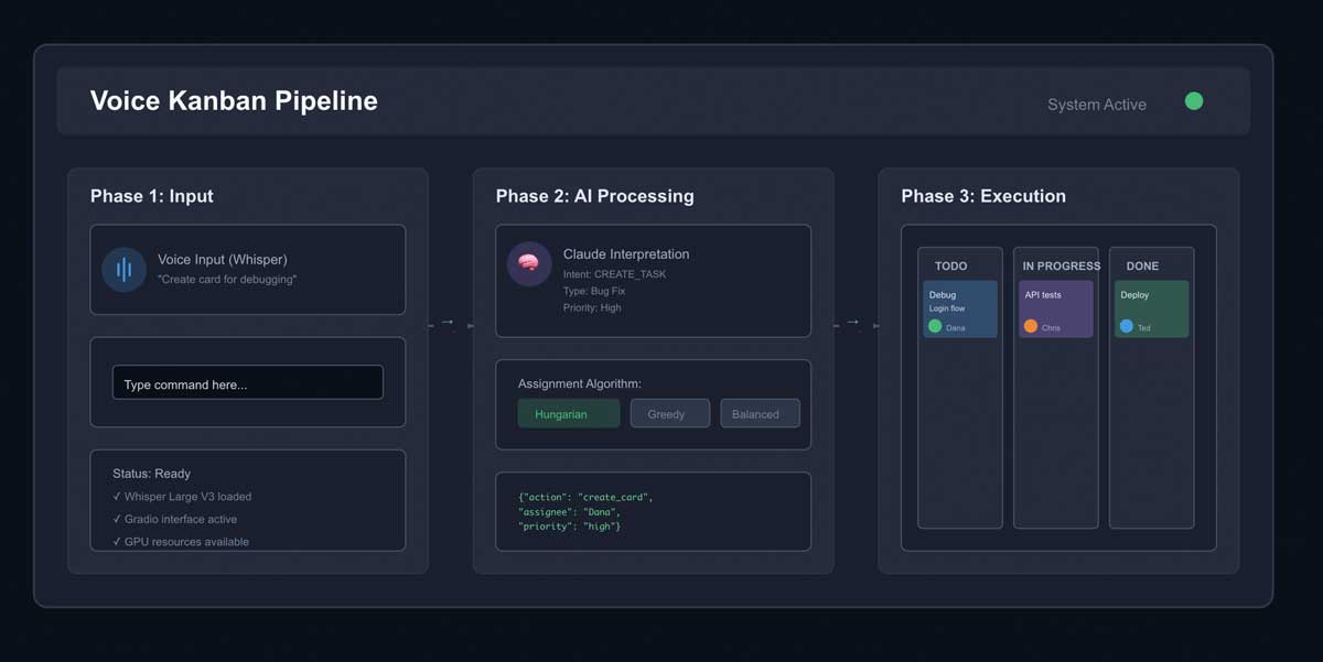 Development pipeline visualization