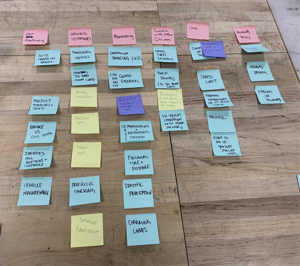 Affinity mapping with sticky notes showing driver's ed curriculum flow