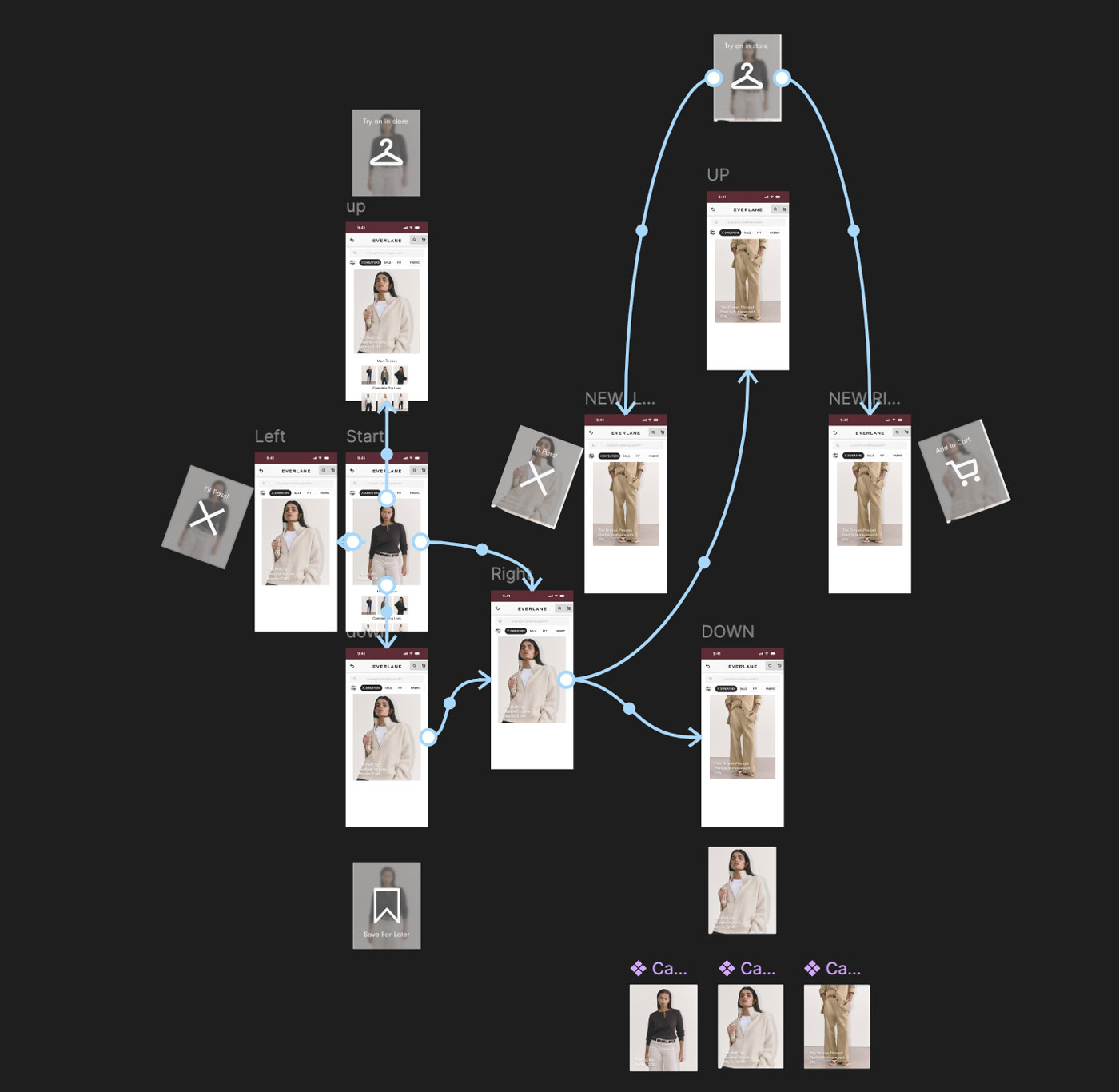 Prototype iteration showing swipe to button change